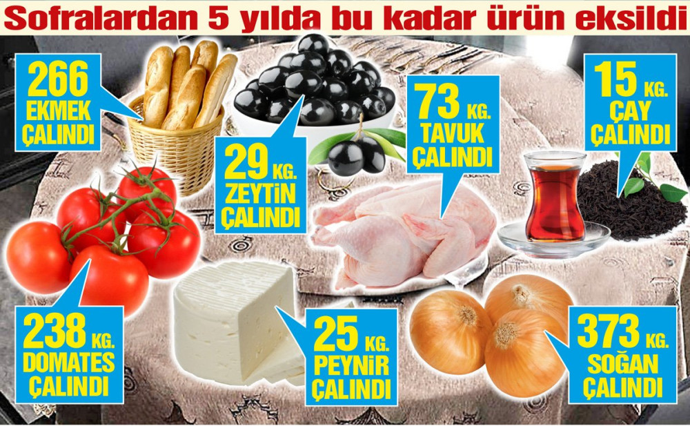 EMEKLİNİN SOFRASI GÜNDEN GÜNE KÜÇÜLDÜ