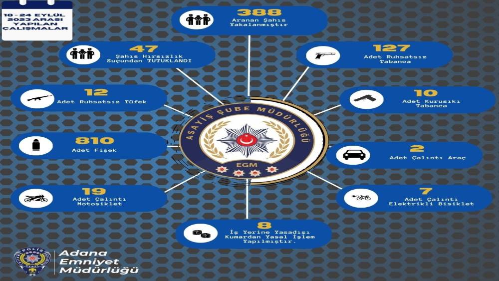 Adana’da bir haftada 149 ruhsatsız silah ele geçirildi
