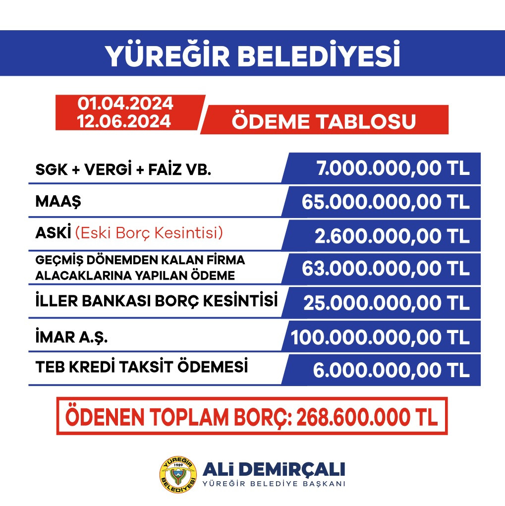 BAŞKAN DEMİRÇALI BELEDİYENİN 2 AYLIK ÖDEME TABLOSUNU AÇIKLADI!