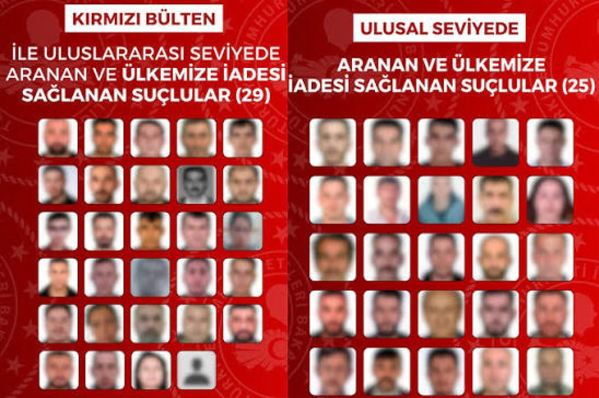 ŞİMDİ HESAP ZAMANI !KIRMIZI BÜLTEN VE ULUSAL SEVİYEDE ARANAN TOPLAM 54 SUÇLU TÜRKİYE’YE GETİRİLDİ