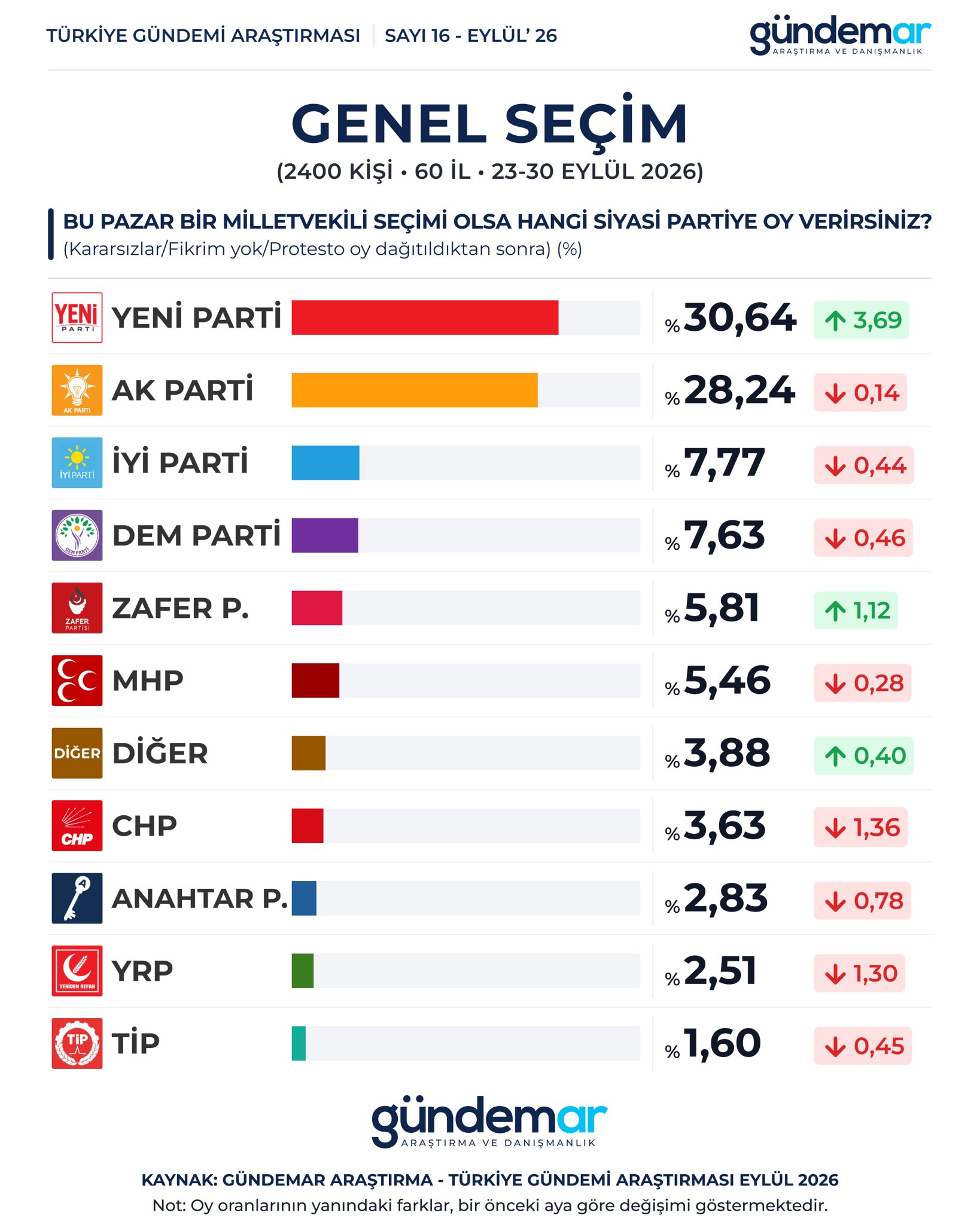 gundemar